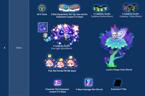 Tally reward points maplestory  When you collect 100 Troupe Points, it will convert to 1 Troupe Coin