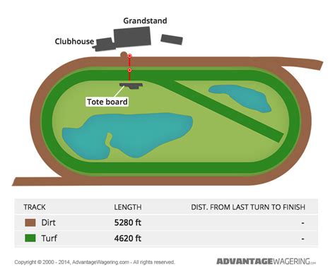 Tampa downs racetrack  Tampa Bay Downs first opened its doors in 1926 under the name of the Tampa Downs