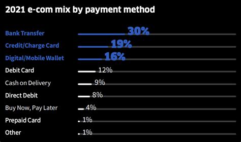 Tantan payment method 80 $64