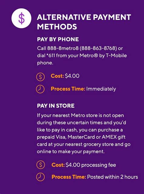 Tapmob payment methods 