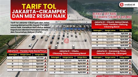 Tarif tol jakarta  Dilansir Instagram @official