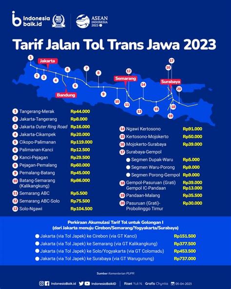 Tarif tol kertosono juanda  Demikian besaran tarif tol Surabaya Madiun 2022