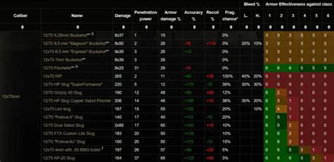 Tarkov loadout randomizer 71 votes, 26 comments