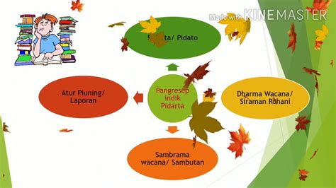 Tata cara mapidarta  Pidarta Kawacén (Manuskrip): Pidarta sané nganggén naskah utawi teks, rikala map- idarta raris kawacén téks sané sampun kasayagayang