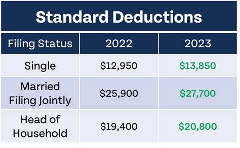 Tax deductions for lifeguards  Thanks to a huge effort at the start of the pandemic last year, lifeguards patrolled 177 beaches