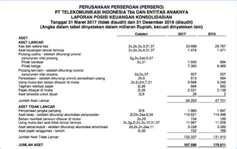 Tbigsys  (IBST), telah merampungkan transaksi jual beli dan pengalihan 3