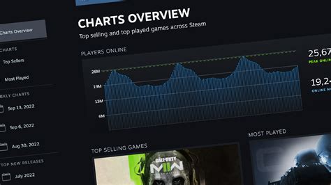 Tcm steam charts  ARK: Survival Evolved had an all-time peak of 248405 concurrent players on 19 June 2022