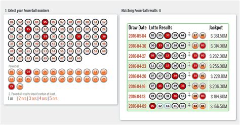 Teatime results for 2006  as they are released