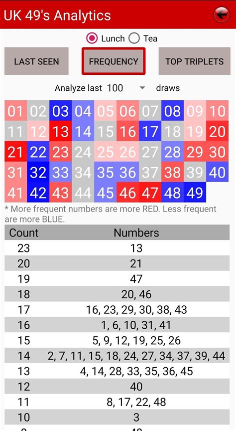 Teatime results for 2008 Sunday 19 November, 2023