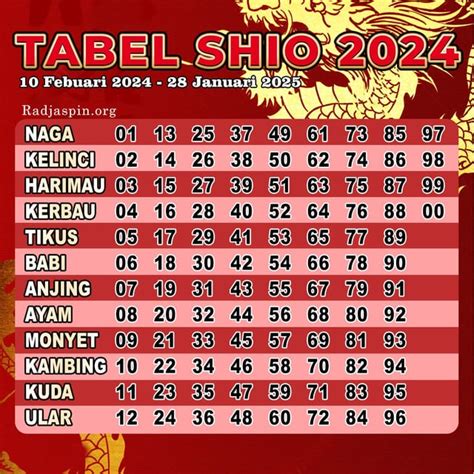 Tebak shio88  Result 0314 —> 4 + 1 = 5 Shio = 5