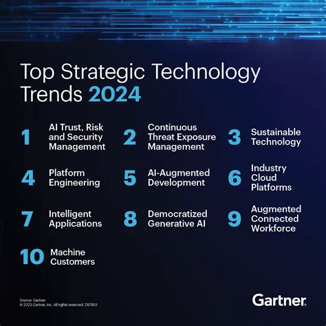 2024 Tech Trend Report: Strategic trends that will …