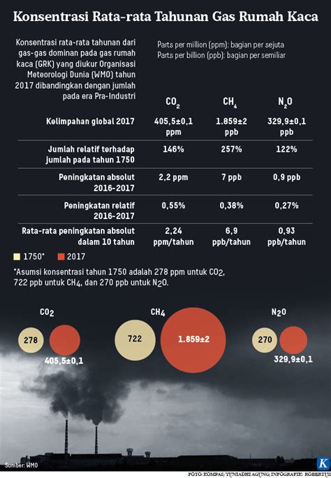 Tegese gas emisi CO, Jakarta - Bluebird telah menggunakan Compressed Natural Gas (CNG) atau bahan bakar gas sebagai bahan bakar alternatif ramah lingkungan pada armada taksinya