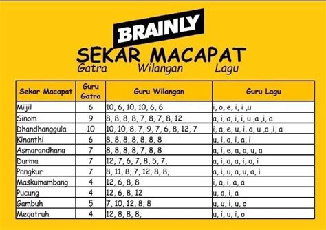 Tegese kompleks  Tegese siwi adalah sebuah konsep dalam budaya Jawa yang menggambarkan keindahan serta keanggunan seorang wanita