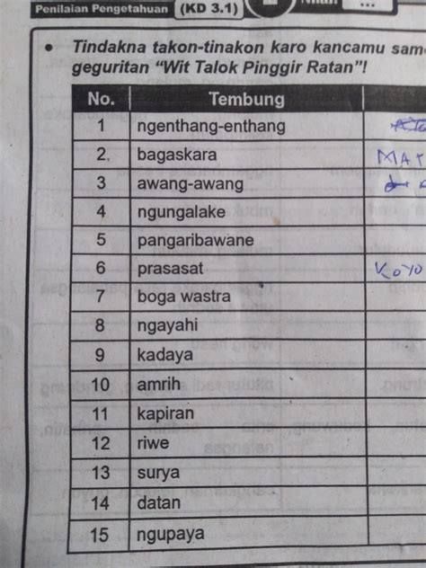 Tegese ron kamal Basa kramanya bapak maca buku basa jawa - 23650350Kecap ngagandeuang dina rumpaka kawih di luhur mibanda harti