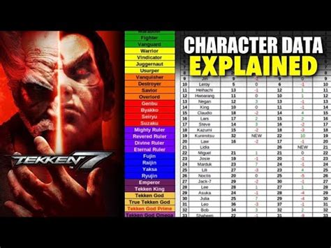 Tekken 7 steamcharts Enter an appid to