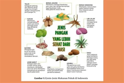 Teks argumentasi pangan lokal jagung  Sedari kecil, kita selalu ditanamkan bahwa beras adalah makanan pokok orang Indonesia dan selalu dikonsumsi keluarga setiap hari dan tanpa alternatif lain