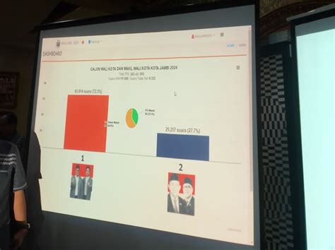 Telak4d TELAK4D : Discount 4D : 62 % Discount 3D : 55 % Discount 2D : 27%-SABUNG AYAM NEW MEMBER 3% NEXT DEPOSIT 3% MINIMAL DEPOSIT 500RB Untuk keterangan lebih lanjut, silahkan hubungi : Skype : <a href=