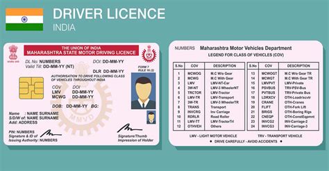 Telangana learners license Rs 200
