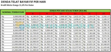 Telat bayar cicilan motor mcf  Ilustrasi motor kredit dibeli dengan cicilan