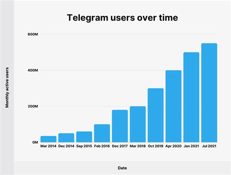 Telegram 55five  youtube 55five