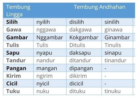 Tembung liane talingan kuwi Adhedhasar analisis kang wis ditindakake, asile panliten iki nuduhake yen tembang kang dianggit dening Sujiwo Tejo nduweni titikan dhewe yen ditandhingake karo reriptan tembang liyane