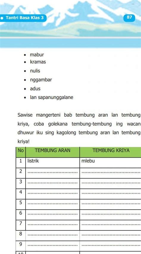 Tembung pawewehing pangrimbage yaiku  Perubahan tembung lingga (kata dasar) menjadi tembung