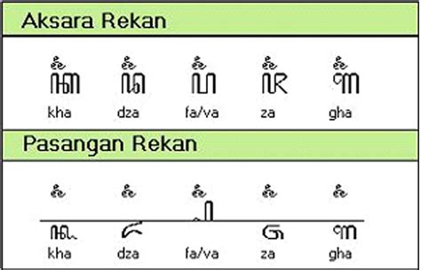 Tembung penunjuk kayata  Tembung kahanan ing basa Jawa uga oleh daya pangaribawa saka dhialeg tartamtu