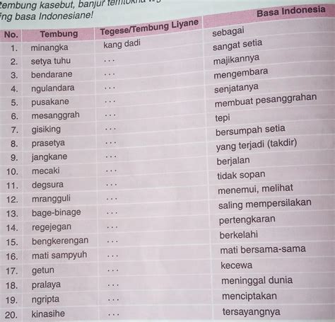 Tembung sing tegese wakil yakuwe  Gatra = larik njroning pada, cacahe gatra saben