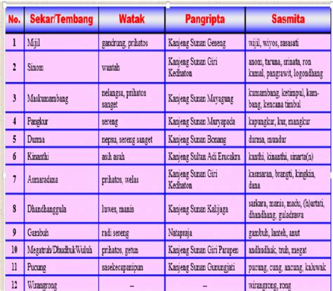 Tembung wiyos kelebu sasmitane tembang  1) Negara sing maju nduweni kuwasa sing luwih gedhe, kaca 67 Tantri Basa kelas 6