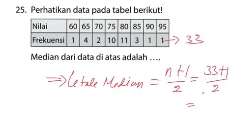 Tentukan median dari data berikut 2020 Matematika Sekolah Menengah Pertama