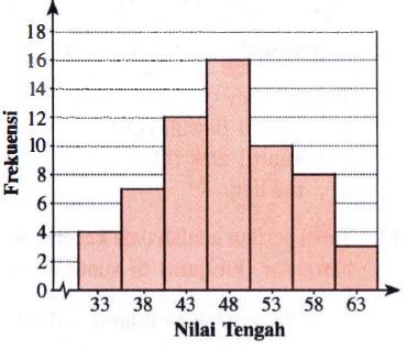 Tentukan median dari data berikut  Hitunglah nilai rataanya