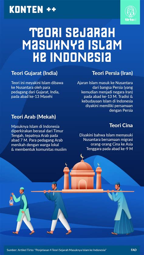 Teori persia masuknya islam ke indonesia ) Teori Persia Teori Persia mengatakan bahwa proses kedatangan Islam ke Indonesia berasal dari daerah Persia atau Parsi (sekarang Iran)