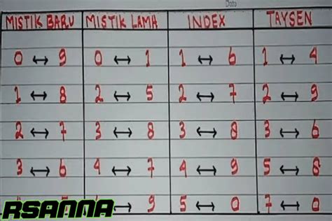 Tesen bercinta  Lebih menyenangkan daripada nonton tim favorit menang di pertandingan - 68%