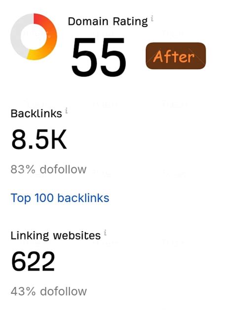 Test ahrefs domain rating  Ahrefs Website Authority Checker