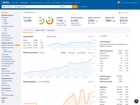 Test ahrefs precio  The tool’s purpose is linking profile analysis