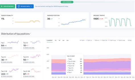 Test ahrefs ranking  You can use it not only for keyword monitoring but also for your entire SEO strategy