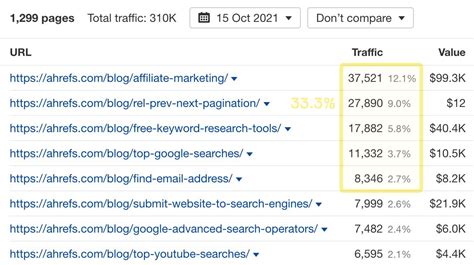 Test how to say ahrefs  The results can be downloaded as a CSV, and are also available on the dashboard