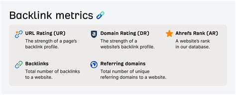 Test how to use ahrefs for backlinks  David Stein, VP of Content and SEO, Wunderman Thompson