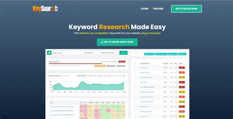 Test keysearch vs ahrefs  Currently, two widely used tools are Keysearch and Ahrefs