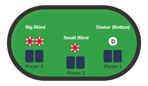 Texas hold em blind  ** If you need to start the first round with a particular big blind value, enter it here