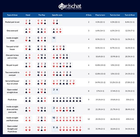 Texas hold em probabilities  300% Plus 40 Free Spins