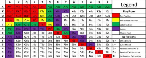 Texas holdem basic strategy chart  This is a key concept in