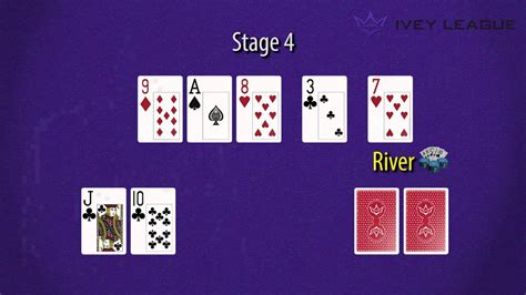 Texas holdem flop river  As you can see in the above table, if you’re holding a flush draw after the flop (9 outs) you have a 19