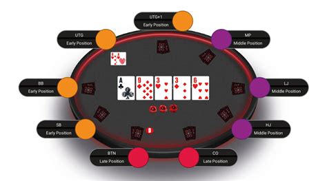 Texas holdem flop river  1) Top Pair vs Flush Draw or Straight Draw