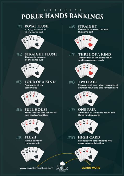 Texas holdem hand hierarchy  In most popular games like Texas Hold’em poker, a standard poker hand order chart is used to determine who wins at showdowns