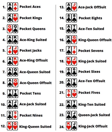 Texas holdem hands chart  Each time cards are dealt (start, flop, turn, and river), players bet on winning the round with chips