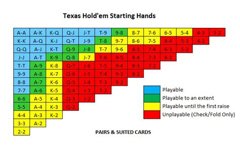 Texas holdem omaha  There are four betting rounds in total