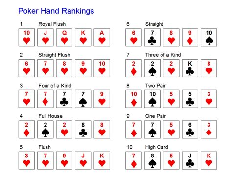 Texas holdem straight flush odds  How to Win a Hand