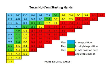 Texas holdem terminology  Calling the clock is for extreme circumstances