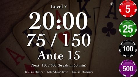 Texas holdem timer In most forms of poker, such as the most popular one of No-Limit Texas Hold’em, there are forced blind bets that must be put forward by the players to the immediate left of the button before any cards are dealt